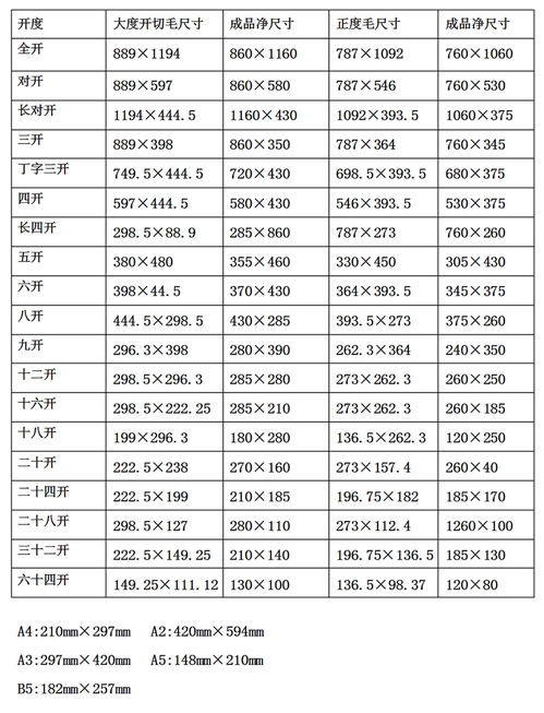 常见的纸张尺寸有哪些？