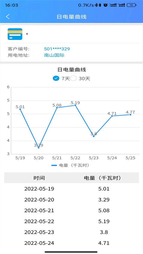 西昌电力 截图3