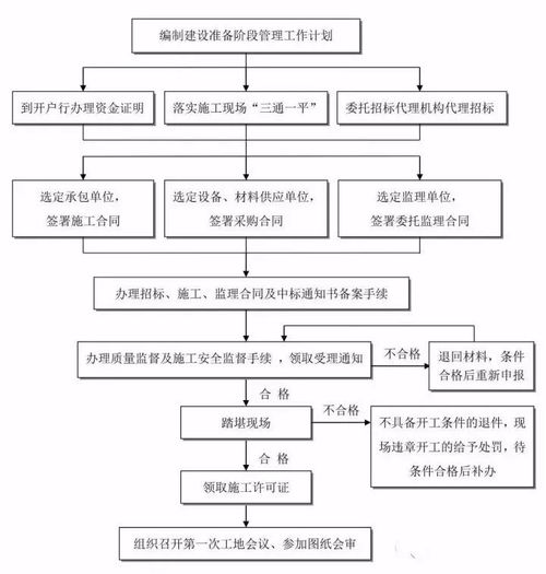 揭秘！工程建设的全流程，你了解几个关键步骤？ 3