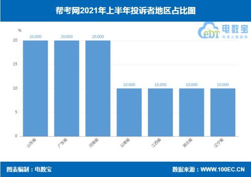 美术宝1对1投诉建议指南：轻松解决您的问题 2