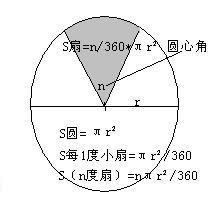 揭秘！扇形面积的三大计算公式，你掌握了吗？ 3