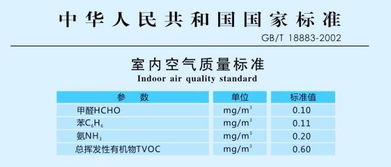 甲醛超标检测方法指南 4