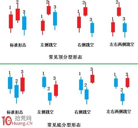 K线图新手必看：轻松掌握基本入门知识图解 2