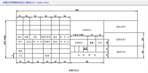 A0、A1等纸张规格的具体尺寸是多少？ 1