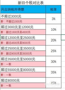 个人所得税详细计算指南 1