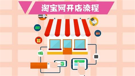 轻松学会：网上开店全攻略 3