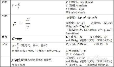八年级物理秘籍：新人教版物理公式全解析 1