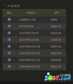 揭秘：免费点亮英雄杀图标的绝妙方法 3