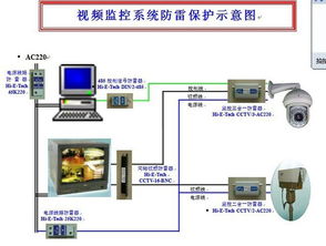 轻松学会：监控安装全步骤指南 2