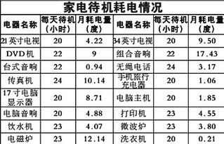 揭秘！2000瓦电器每小时究竟吞噬多少度电？ 1