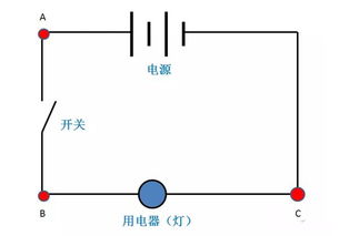 断路与短路有何不同？图解解析二者区别！ 3