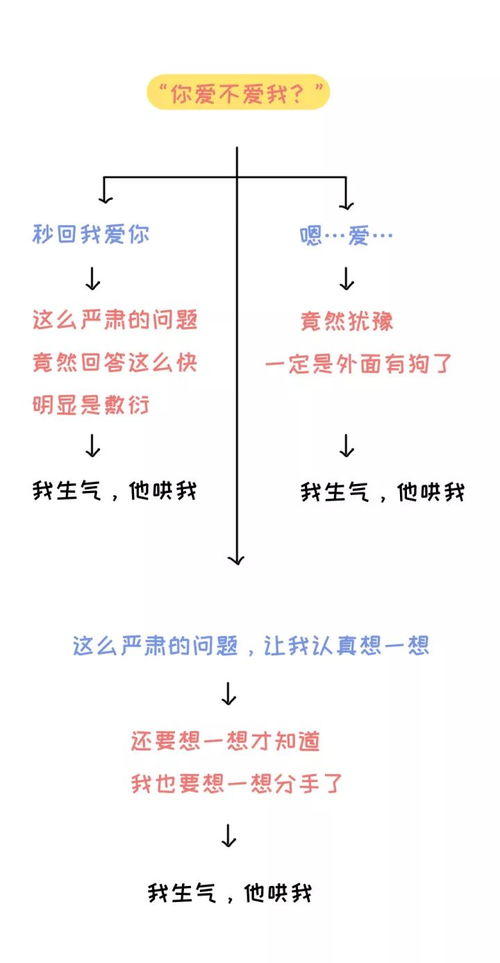 必看：科学的房事流程指南 3