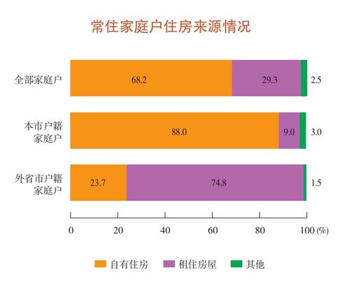 2022年上海总人口数是多少？ 3