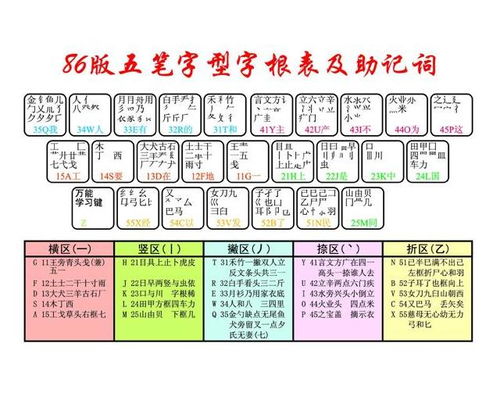 五笔打字飞速秘籍：口诀精通法 2