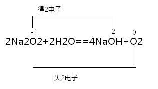 过氧化钠与水反应：揭秘电子转移的奇妙过程 2