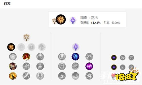 《LOL》厄运女郎：装备搭配、技能与天赋深度剖析 2