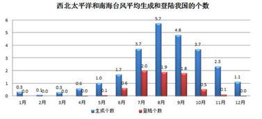 国家台风预警信号：你知道从低到高分别是什么颜色吗？ 1