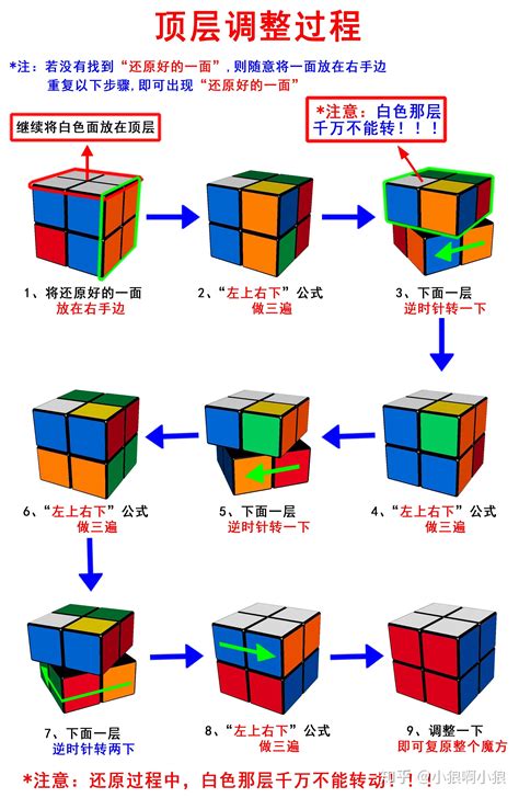 解锁2x2魔方秘诀：一步步图解教程，轻松玩转小魔方！ 5