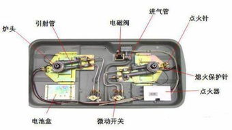 煤气灶为何罢工？揭秘打不起火的几大原因！ 2