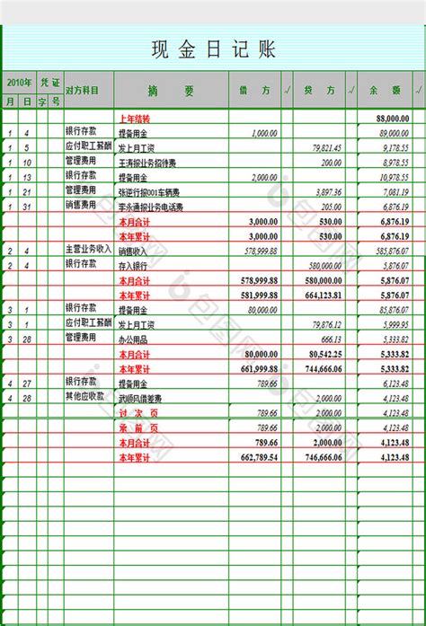 轻松学会：现金日记账表格的高效制作方法 2