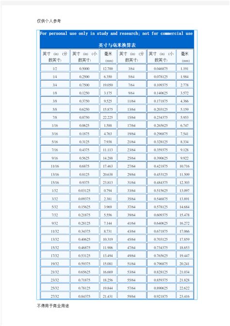 揭秘！轻松掌握英寸与尺寸之间的神奇换算技巧 5