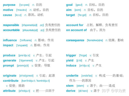 超实用技巧：如何迅速牢记英语单词 4