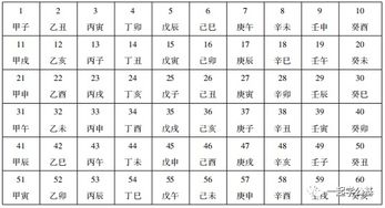 轻松掌握天干地支纪年法计算方法 1