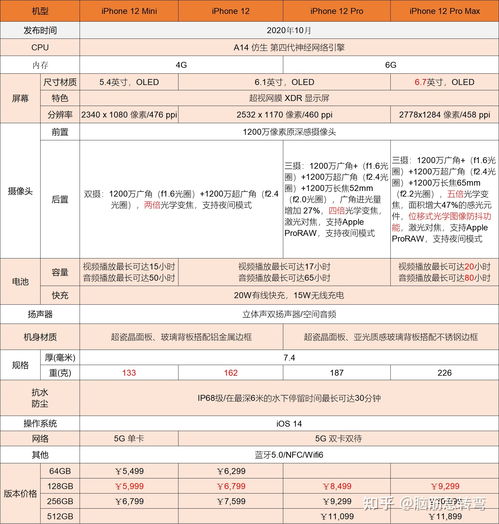 揭秘！苹果12全面解析：详细参数VS前代，哪些升级让你眼前一亮？ 2