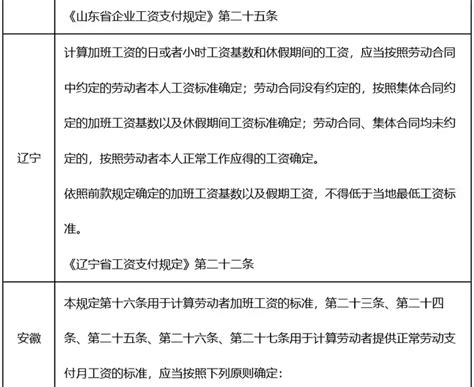 如何确定加班费的计算基数？ 1