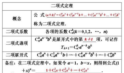 揭秘：三次方公式的神奇奥秘 2