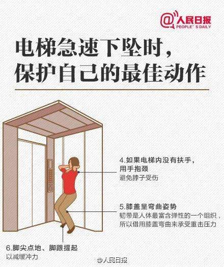 掌握电梯正确使用方法，安全出行必备指南 2