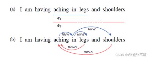 探索'ached'与'aching'的微妙用法差异 4