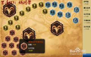 狗头大乱斗：解锁最强符文天赋搭配秘籍！ 4