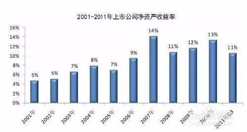 净资产是什么？一文带你轻松理解 1