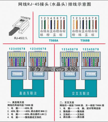 网络水晶头与网线接线图解教程 3