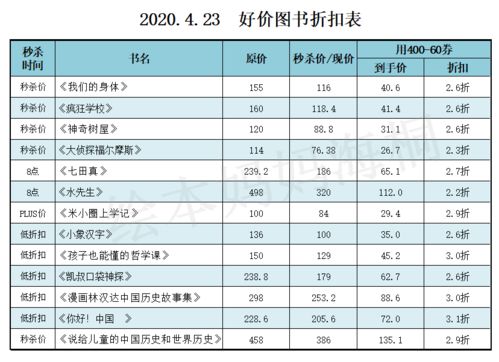 揭秘！折扣价格究竟如何计算？一学就会的省钱妙招！ 2