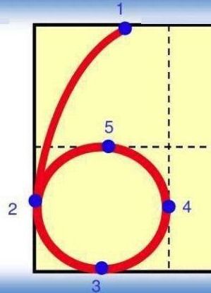 凌晨一点用数字怎么表示？ 4