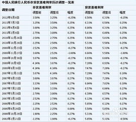 请问，什么是利息？能给我简单解释一下吗？ 2