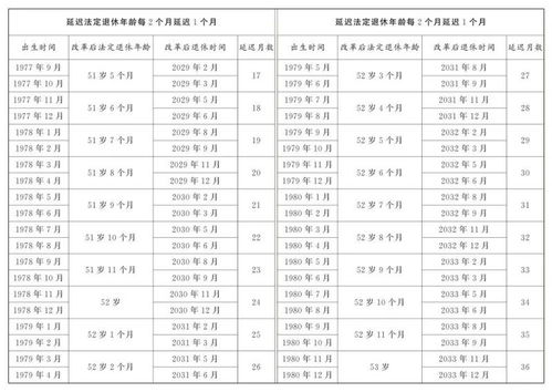 周岁年龄的计算方法 2