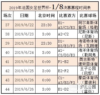 2019年法国女足世界杯赛程时间表出炉，你想知道中国女足的赛程吗？ 2