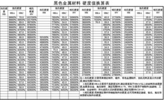 HRC与HV硬度有何不同？快速了解它们之间的换算方法 2