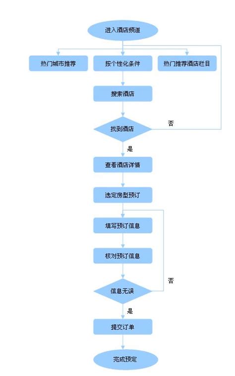 酒店预订全步骤详解 3