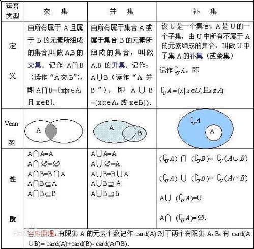 CAP是表示并集还是交集？一探究竟！ 2