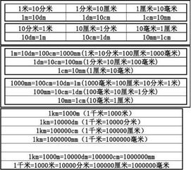 1G对应的毫克(mg)数量是多少？ 3