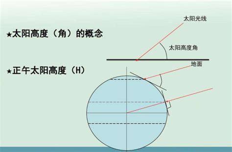 正午太阳高度角具体是多少度？ 3