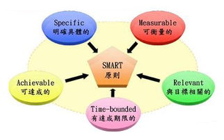 Smart一词的含义是什么 1