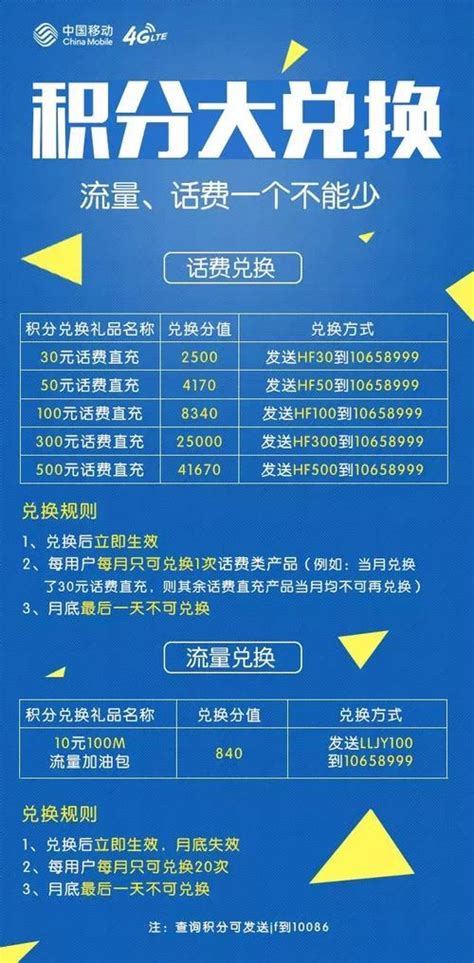 中国移动10086积分商城兑换话费方法 4