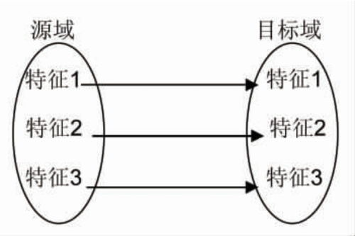 揭秘！平移与旋转：定义、差异与视觉盛宴的奥秘 3