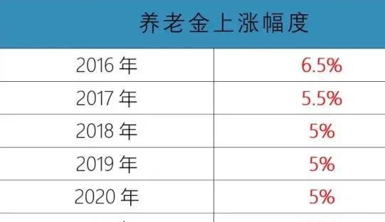 2023年退休金全新计算公式大揭秘 3