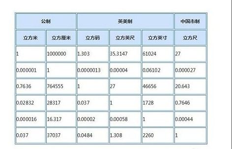 急求！ML（毫升）与G（克）之间如何换算？ 1